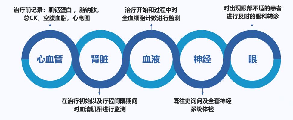 免疫治疗副作用大该怎么办,ak104免疫治疗的副作用第几天出现
