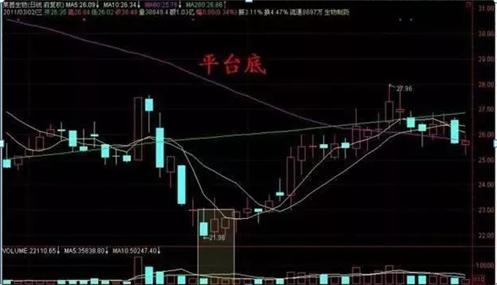 炒股抄底技巧和方法,炒股抄底最准的方法