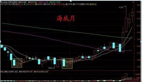 炒股抄底技巧和方法,炒股抄底最准的方法