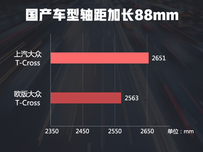 大众polo新款suv车型,大众polo新款suv