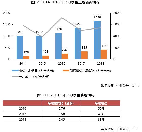 合景泰富2019中报,合景泰富物业有限公司