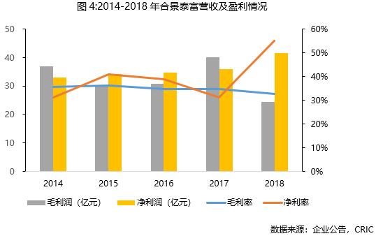 合景泰富2019中报,合景泰富物业有限公司