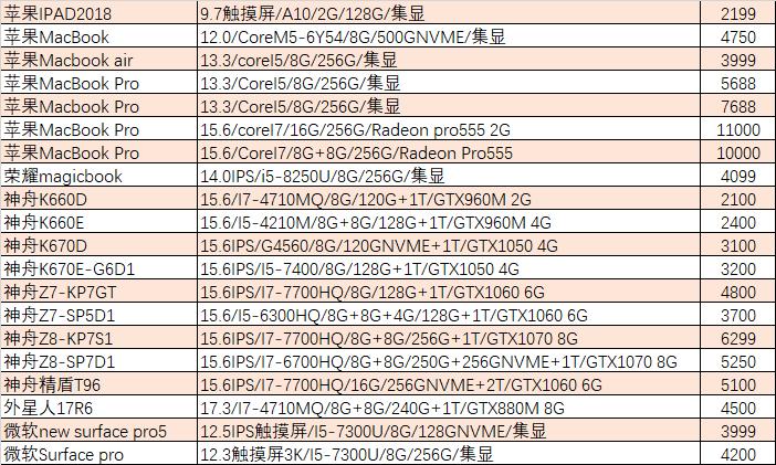 19款i58g256g笔记本价格,京东2000元二手笔记本电脑推荐