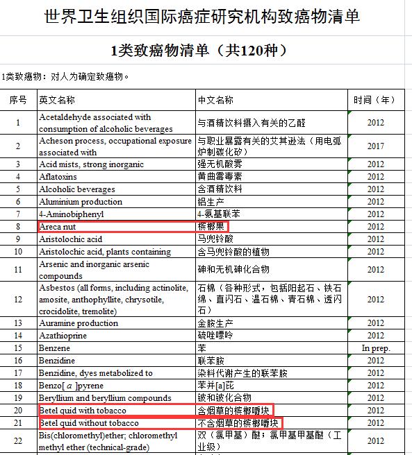 槟榔是不是用错了才知道,槟榔真相