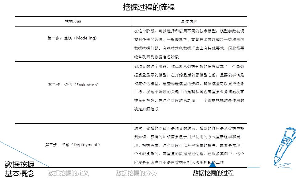 经济统计大数据分析,大数据画像分析ppt介绍