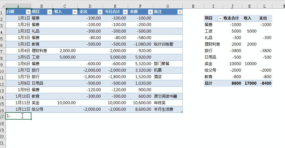 怎样制作日收支表和月收支表,怎么做最简单的收支明细表