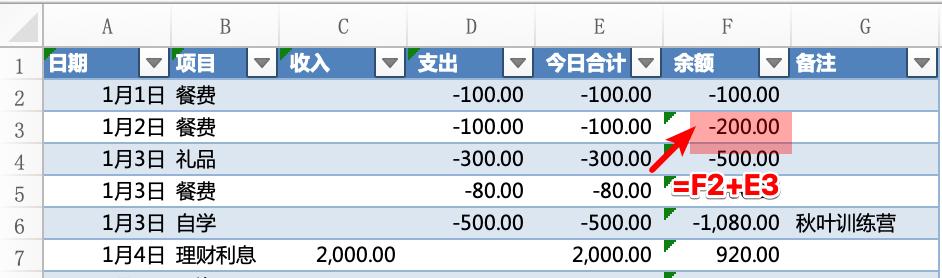 怎样制作日收支表和月收支表,怎么做最简单的收支明细表