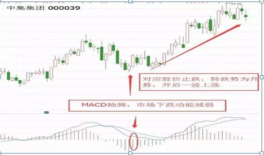 读懂期货k线语言,macd和cci指标共振的选股公式