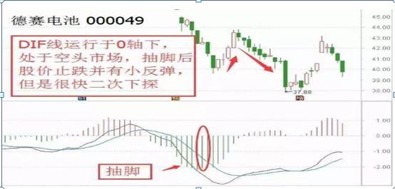 读懂期货k线语言,macd和cci指标共振的选股公式