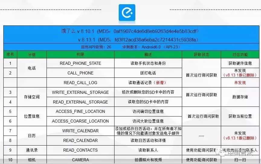 速查手机有这些app请立即删除,速查这些app有问题