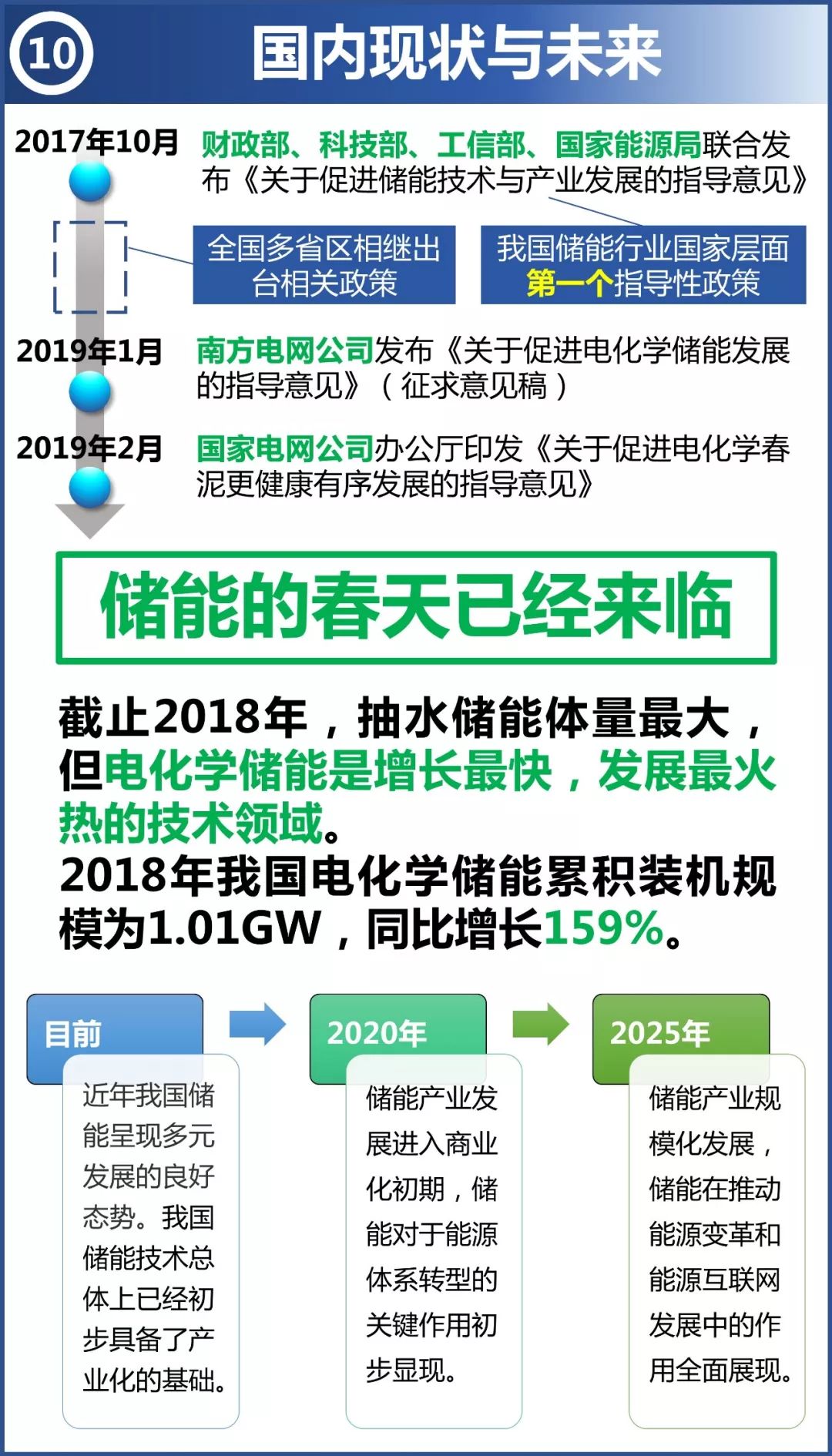 推荐几款耐用充电快的充电宝,有哪些性价比高的充电宝