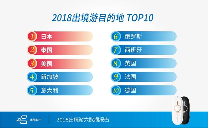 上海途鸽科技怎么样,途鸽科技模组有哪些