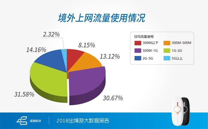 上海途鸽科技怎么样,途鸽科技模组有哪些