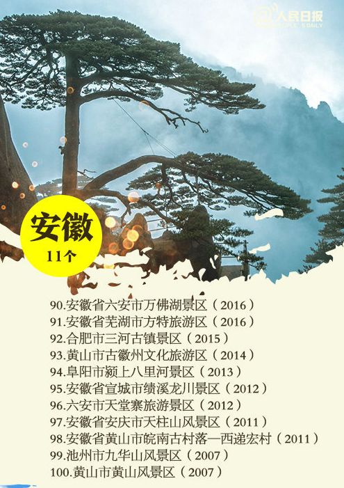 早安池州〔2019.4.1周一〕