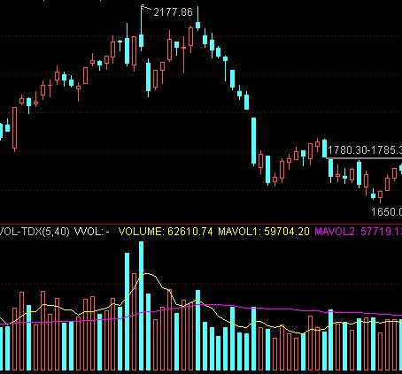 k线经典反转形态,什么是上吊线和锤子线的形态区别