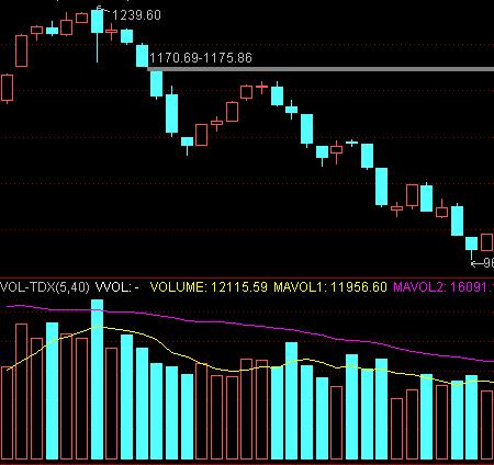 k线经典反转形态,什么是上吊线和锤子线的形态区别