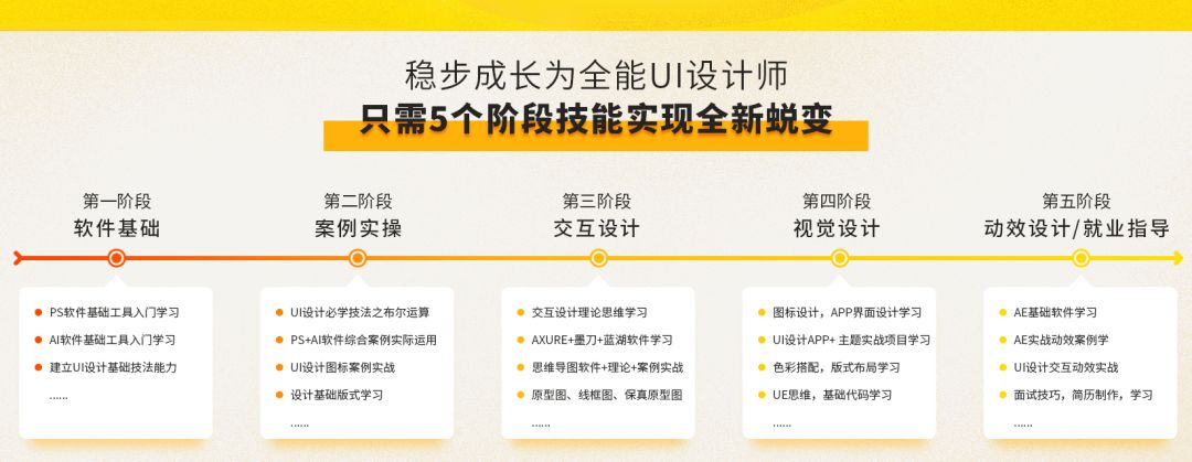 传统线下教学培训机构,传统线下教育培训机构如何转型