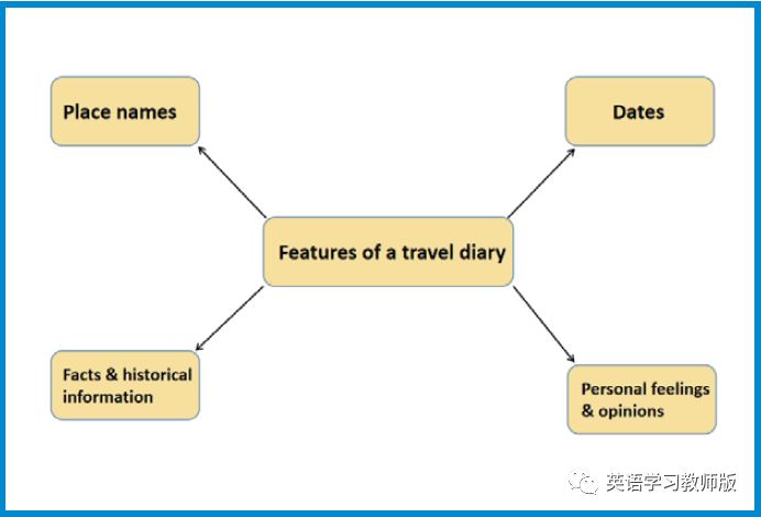 基于基本问题的高中英语阅读教学,高中英语阅读理解教学的策略