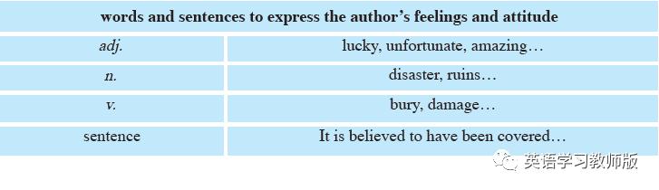 基于基本问题的高中英语阅读教学,高中英语阅读理解教学的策略