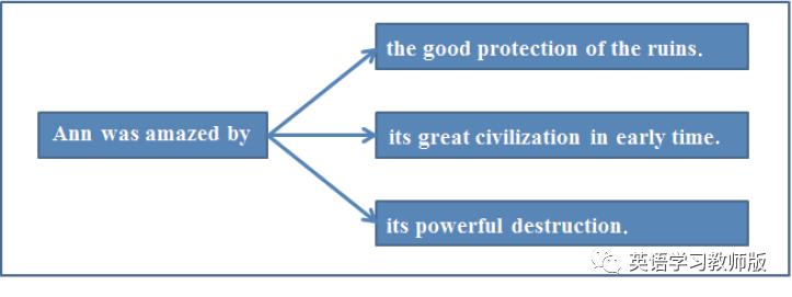 基于基本问题的高中英语阅读教学,高中英语阅读理解教学的策略