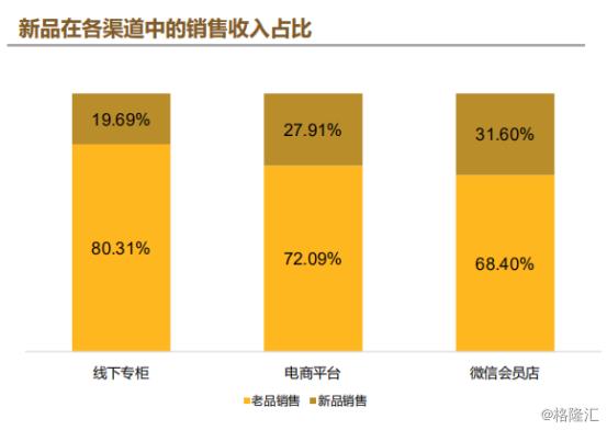 五谷磨房160g,五谷磨房126g和108g