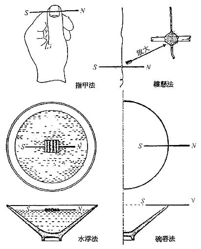 古人对磁的运用,天然磁石研究