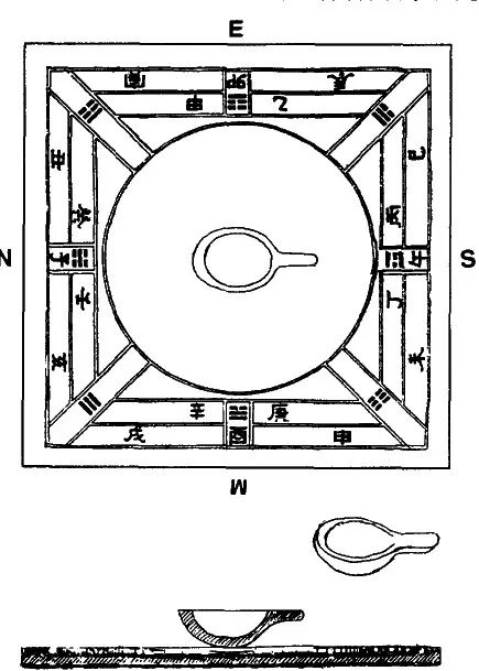 古人对磁的运用,天然磁石研究
