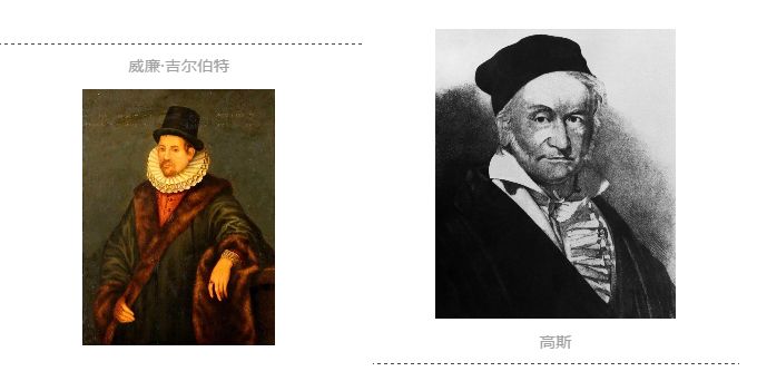 古人对磁的运用,天然磁石研究