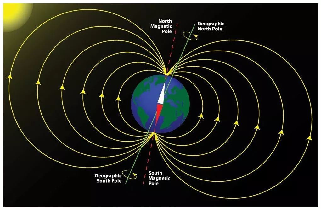 古人对磁的运用,天然磁石研究