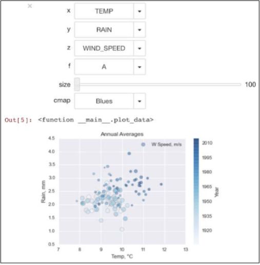 python100个实战经验,python实用案例100例