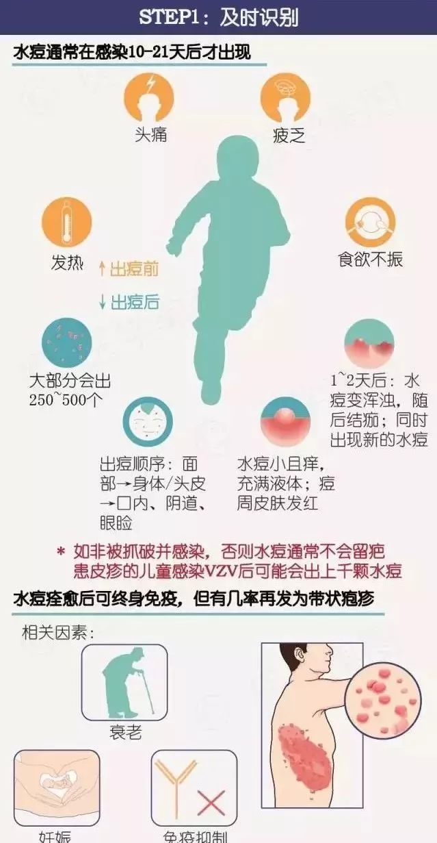 大人护理儿童水痘的防范措施,孩子水痘大人预防