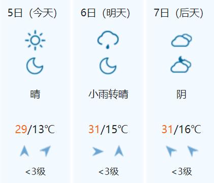 旅游攻略清明小长假,清明小长假你的旅游清单定好了吗