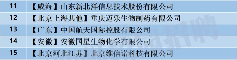 「校招精选」中国电信、平安普惠、农银人寿、新希望集团等名企精选（4-4）