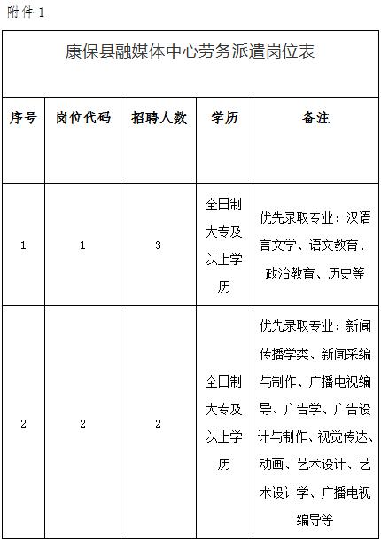 河北事业单位报名人数,河北事业单位报名