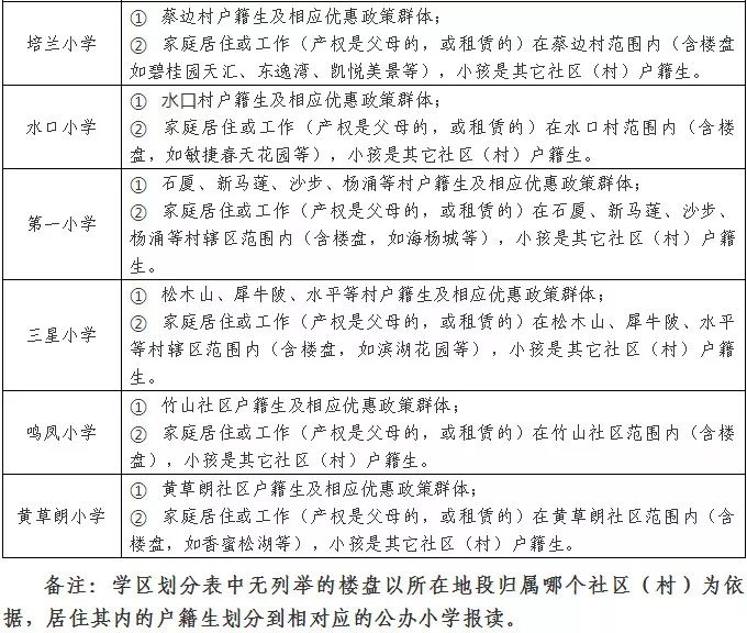 涓滆帪鎴风睄鍦颁腑灏忓鎷涚敓鍏ュ鏂规,2020骞翠笢鑾炲崡鍩庝腑灏忓鎷涚敓棰勮