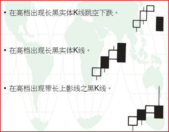 快速学会k线买卖知识,怎么看k线卖点和买点