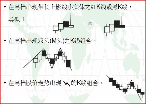 快速学会k线买卖知识,怎么看k线卖点和买点