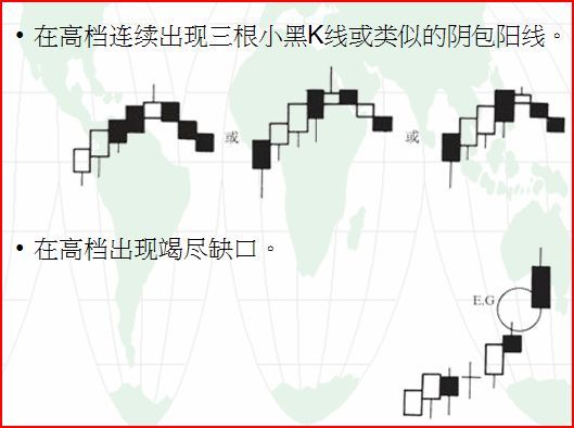 快速学会k线买卖知识,怎么看k线卖点和买点
