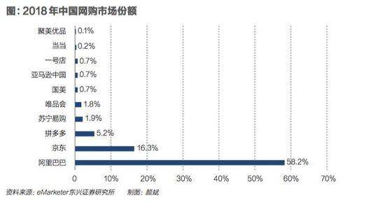 电商垄断怎么破局,寡头垄断市场怎么打碎