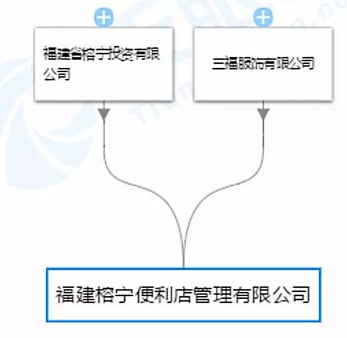 7-11便利店福州新店开业,福州连锁便利店