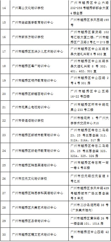 广州越秀区培训机构排名,广州越秀附近培训机构