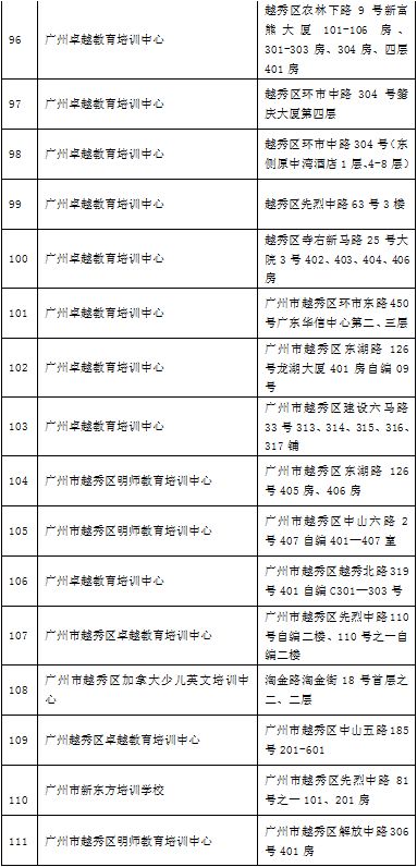 广州越秀区培训机构排名,广州越秀附近培训机构