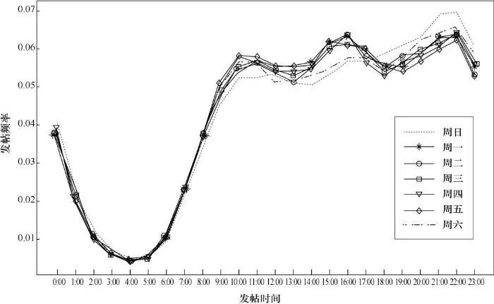 hiv人数统计调查,hiv高危人群特征