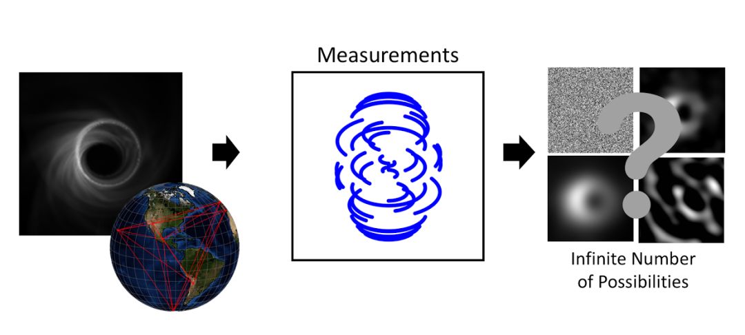 银河系中心黑洞首张照片公布,银河系中心首张黑洞照片公布