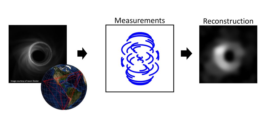 银河系中心黑洞首张照片公布,银河系中心首张黑洞照片公布
