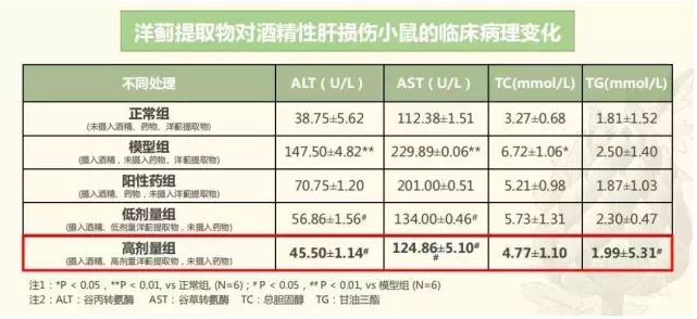 天然强肝剂护肝排毒,护肝排毒产品