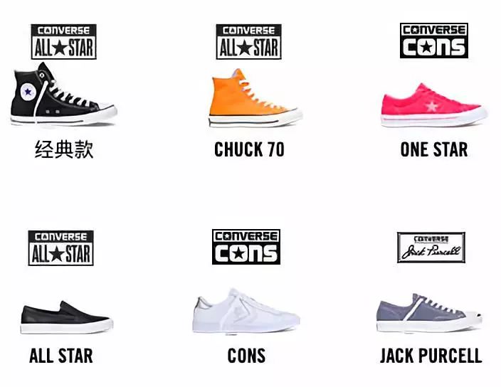 帆布鞋除了匡威范斯哪个牌子好,帆布鞋除了匡威万斯还有什么牌子