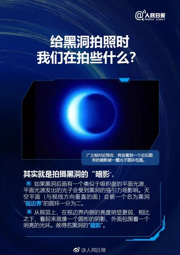 人类是怎么看见黑洞的科普文,科普讲座看见黑洞的奥秘