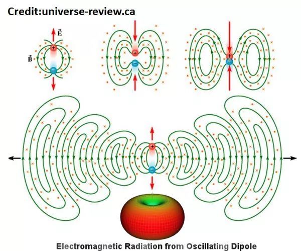 人类首张黑洞照片是怎么拍的,首张黑洞照片公布全程回忆