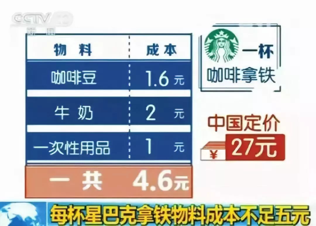 全程无死角记录一家咖啡店创业史,开咖啡馆这些年的心路历程